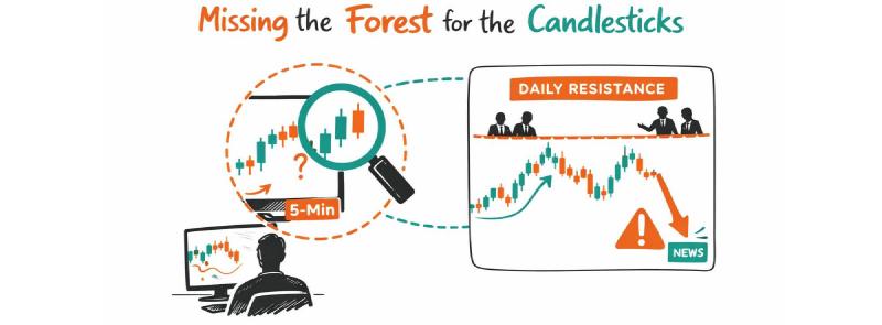 Minimal trading illustration showing context blindness with a 5-minute chart signal failing under higher timeframe daily resistance