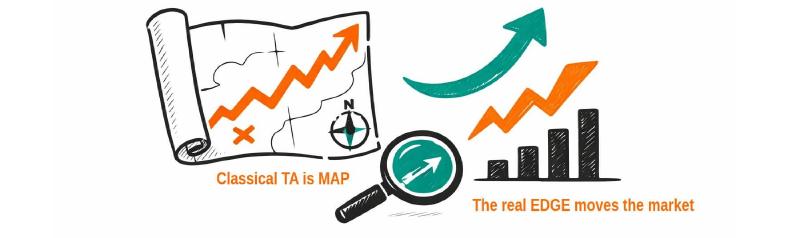 Minimalist trading illustration showing classical technical analysis as a market map with trend lines and support/resistance, alongside institutional forces like liquidity, order flow, and macro trend driving price movement.